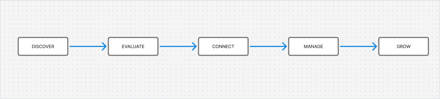 Design Process